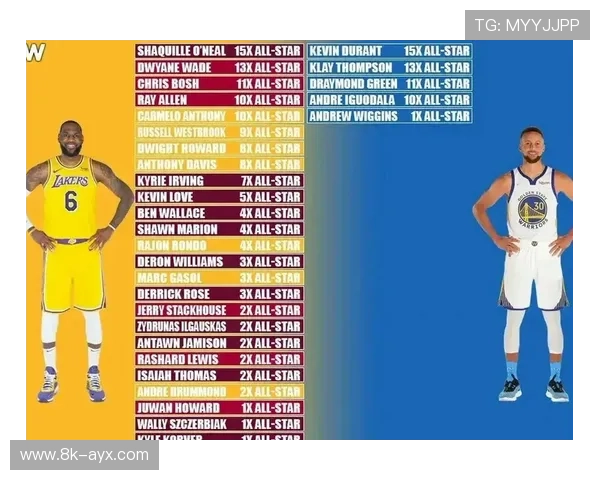 詹姆斯第21次全明星之旅：39岁老将再战国际阵容